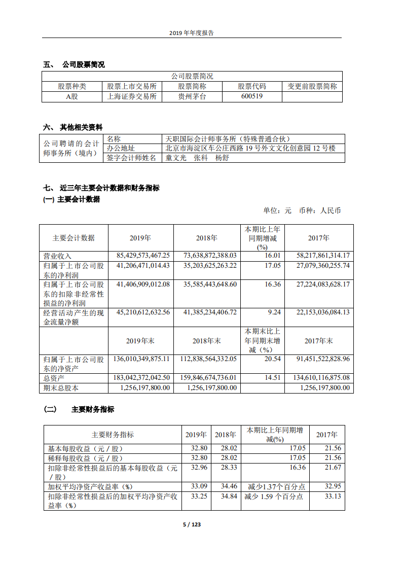 贵州茅台酒股份有限公司2019年年度报告.PDF 第5页