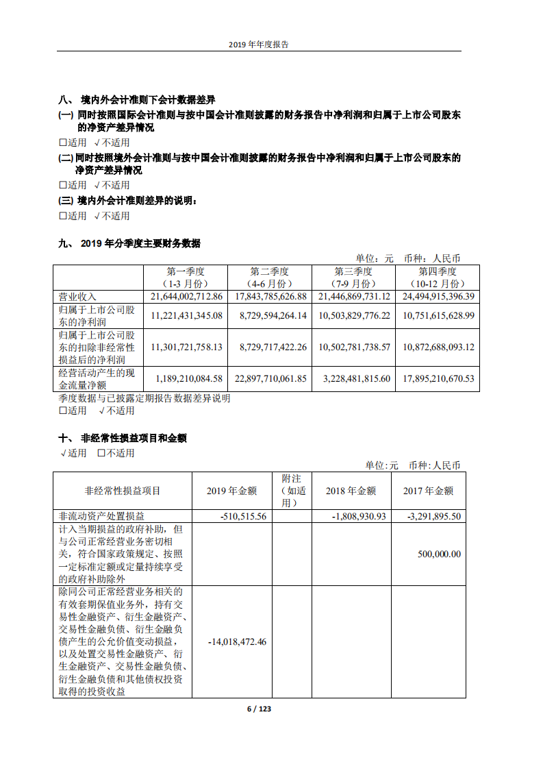 贵州茅台酒股份有限公司2019年年度报告.PDF 第6页