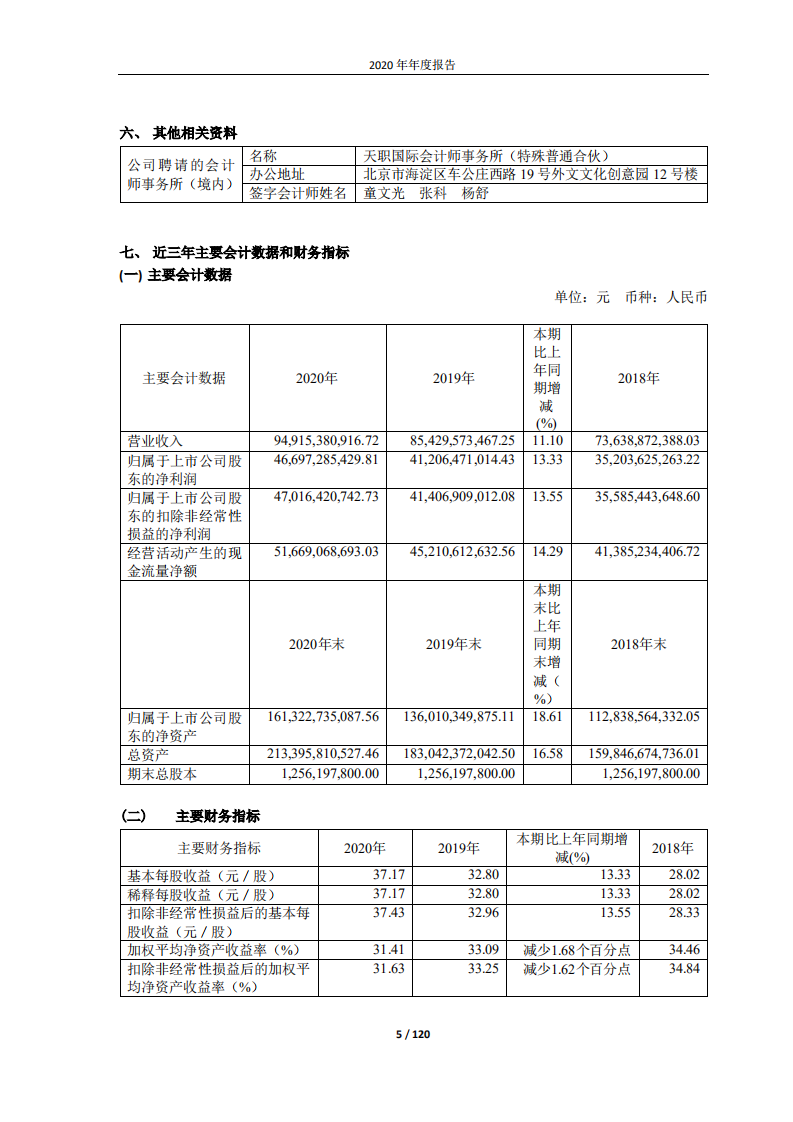 贵州茅台酒股份有限公司2020年年度报告.PDF 第5页