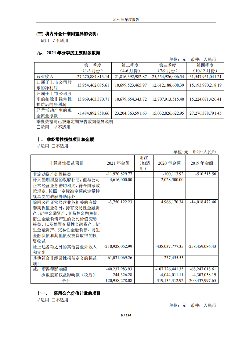 贵州茅台酒股份有限公司2021年年度报告.PDF 第6页