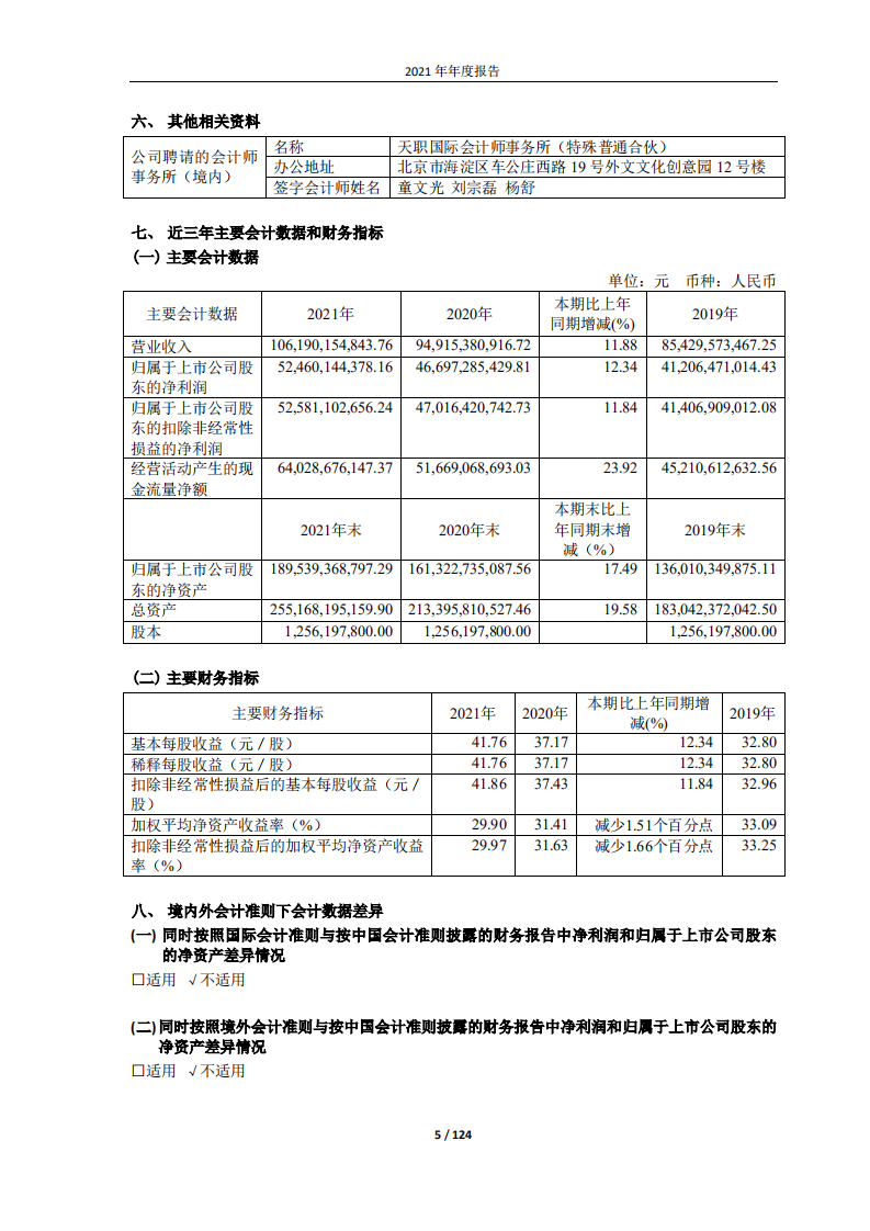 贵州茅台酒股份有限公司2021年年度报告.PDF 第5页