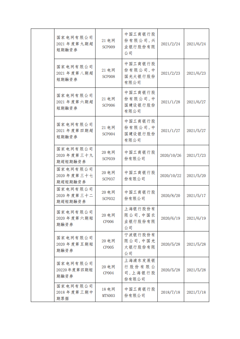 国家电网有限公司2020年年度报告.pdf 第6页