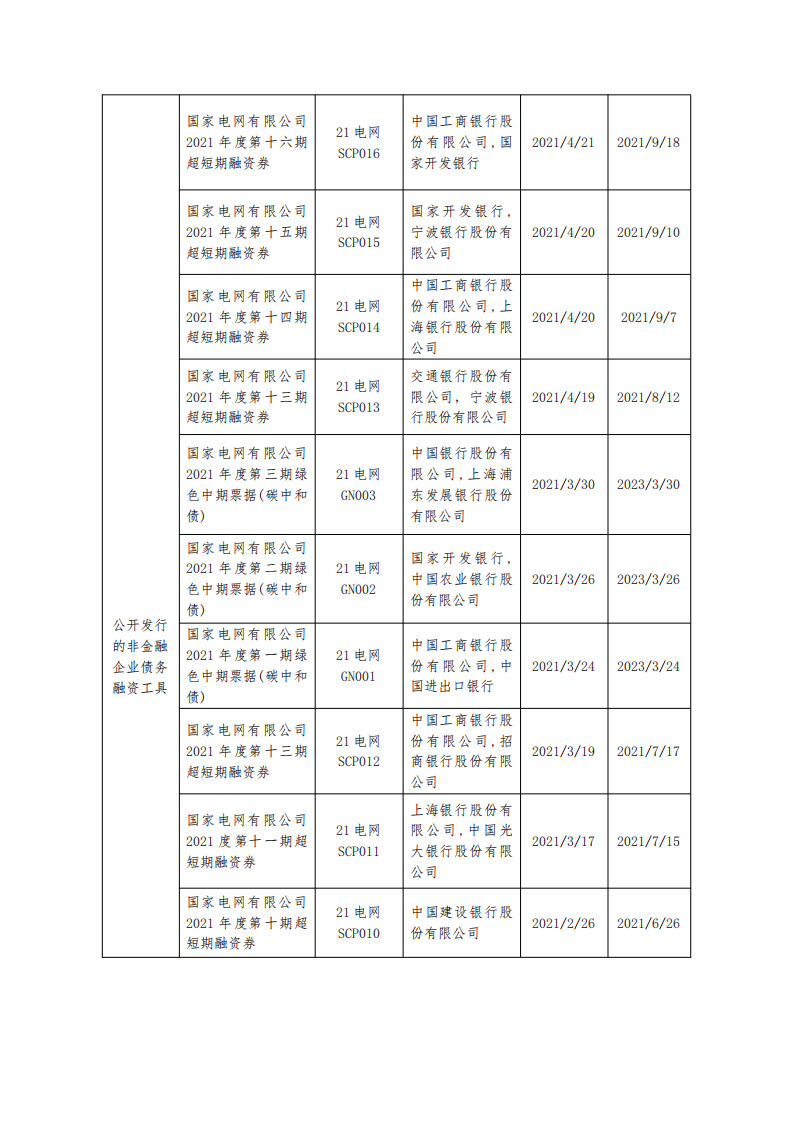 国家电网有限公司2020年年度报告.pdf 第5页