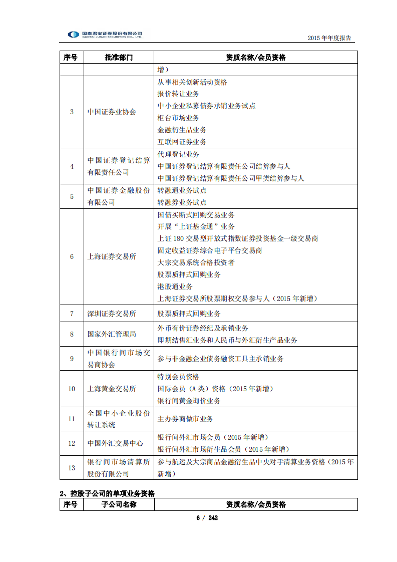 国泰君安证券股份有限公司2015年年度报告.PDF 第6页