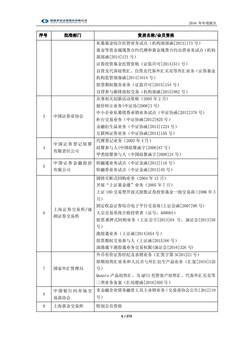 国泰君安证券股份有限公司2016年年度报告.PDF 第6页