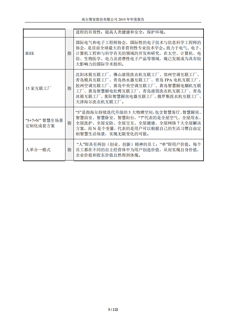 海尔股份有限公司2019年年度报告.PDF 第5页