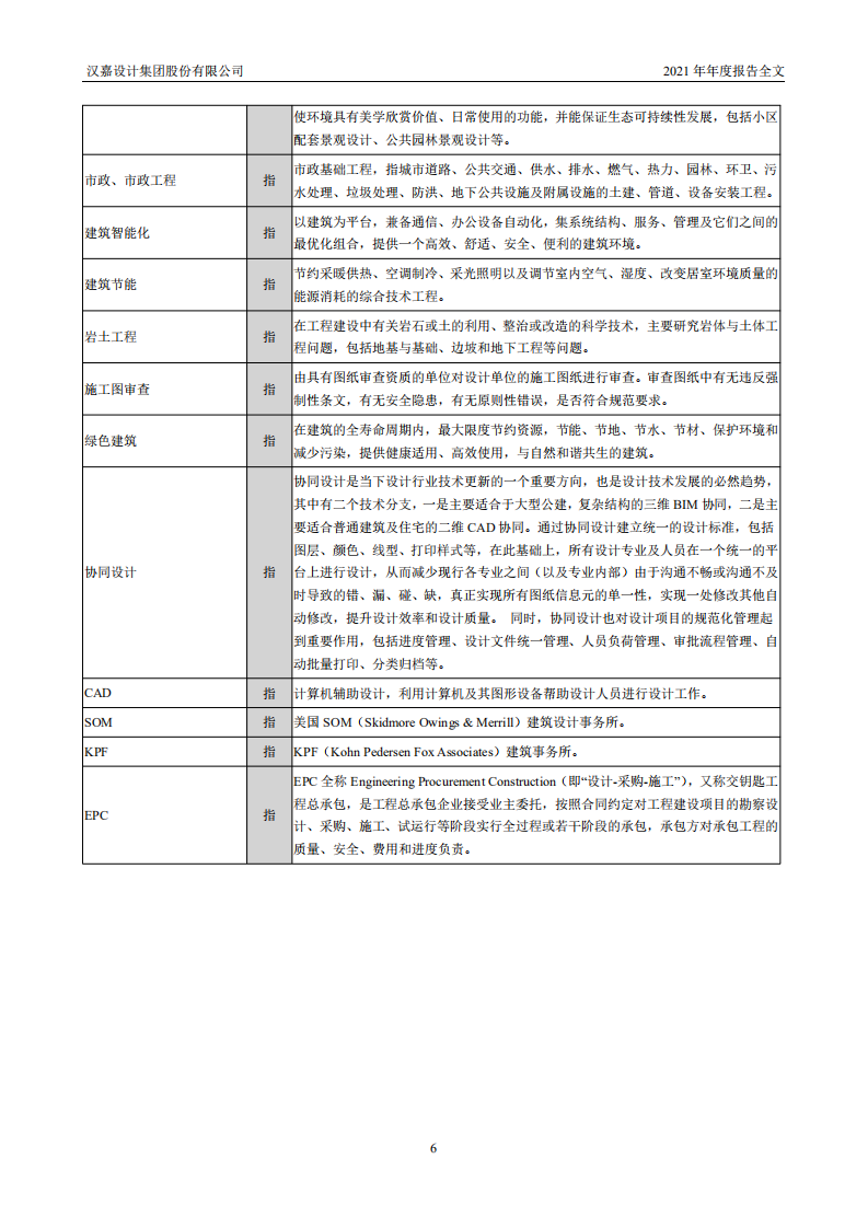 汉嘉设计集团股份有限公司2021年年度报告.PDF 第6页