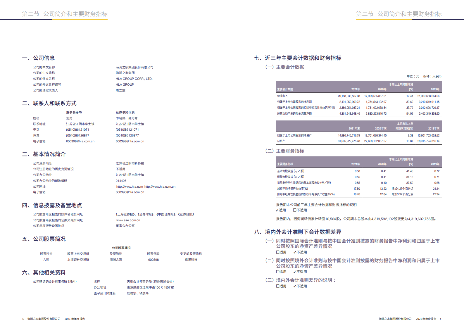 海澜之家集团股份有限公司2021年年度报告.PDF 第6页