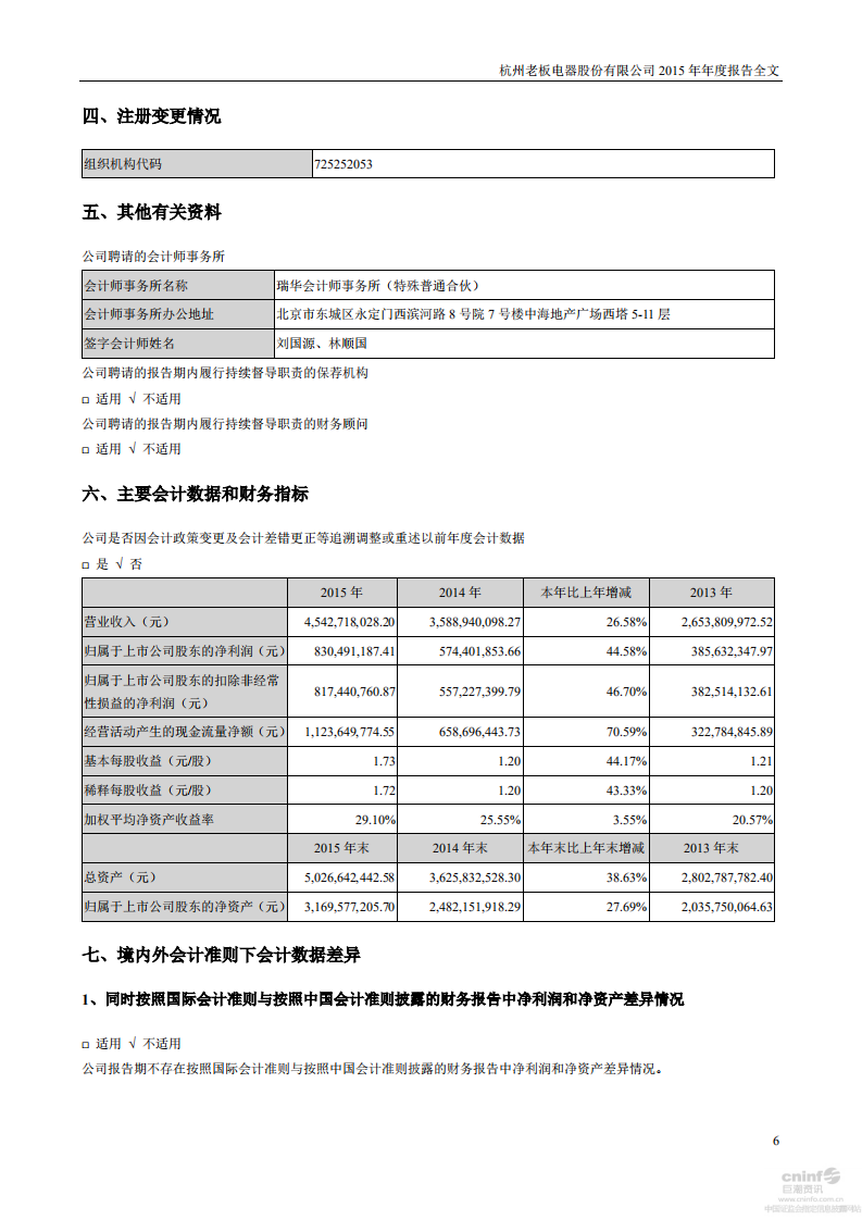 杭州老板电器股份有限公司2015年年度报告.PDF 第6页