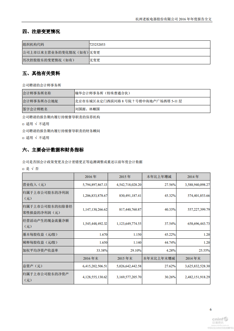 杭州老板电器股份有限公司2016年年度报告.PDF 第6页