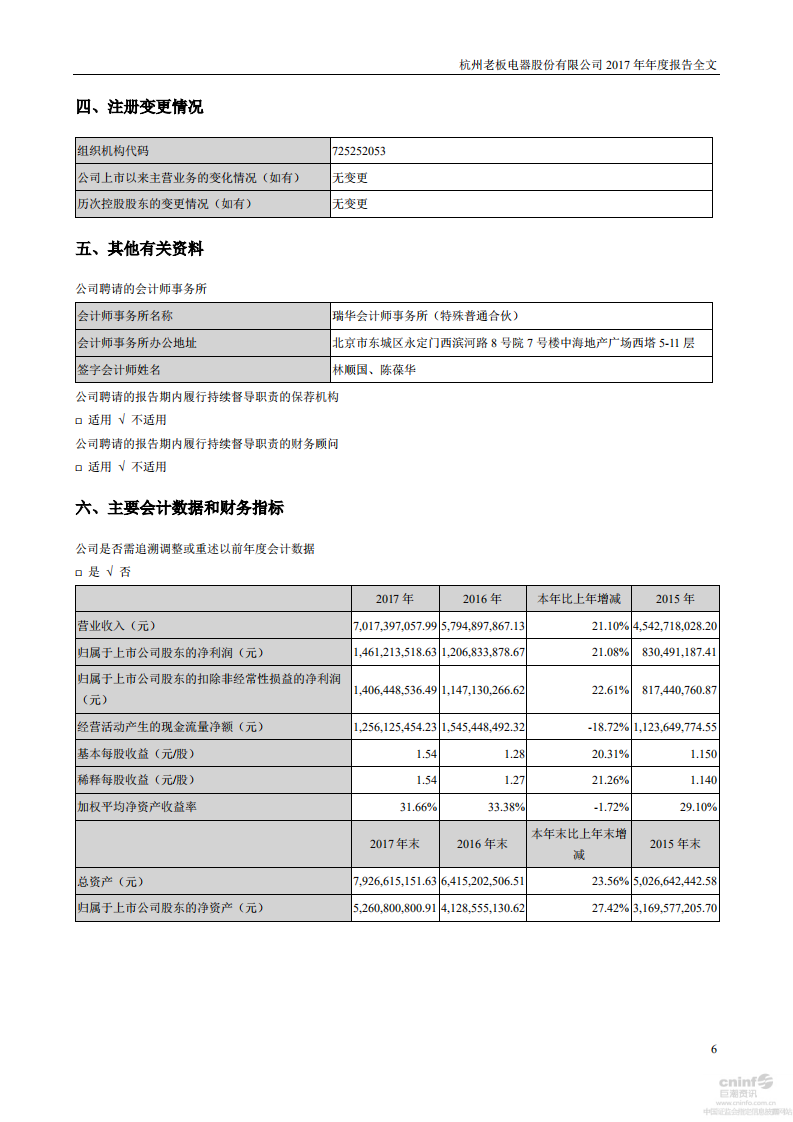 杭州老板电器股份有限公司2017年年度报告.PDF 第6页