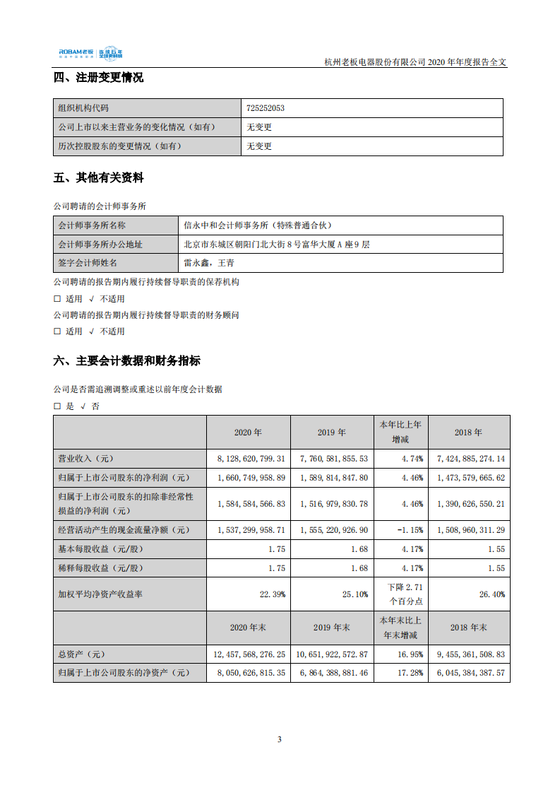 杭州老板电器股份有限公司2020 年年度报告.PDF 第6页