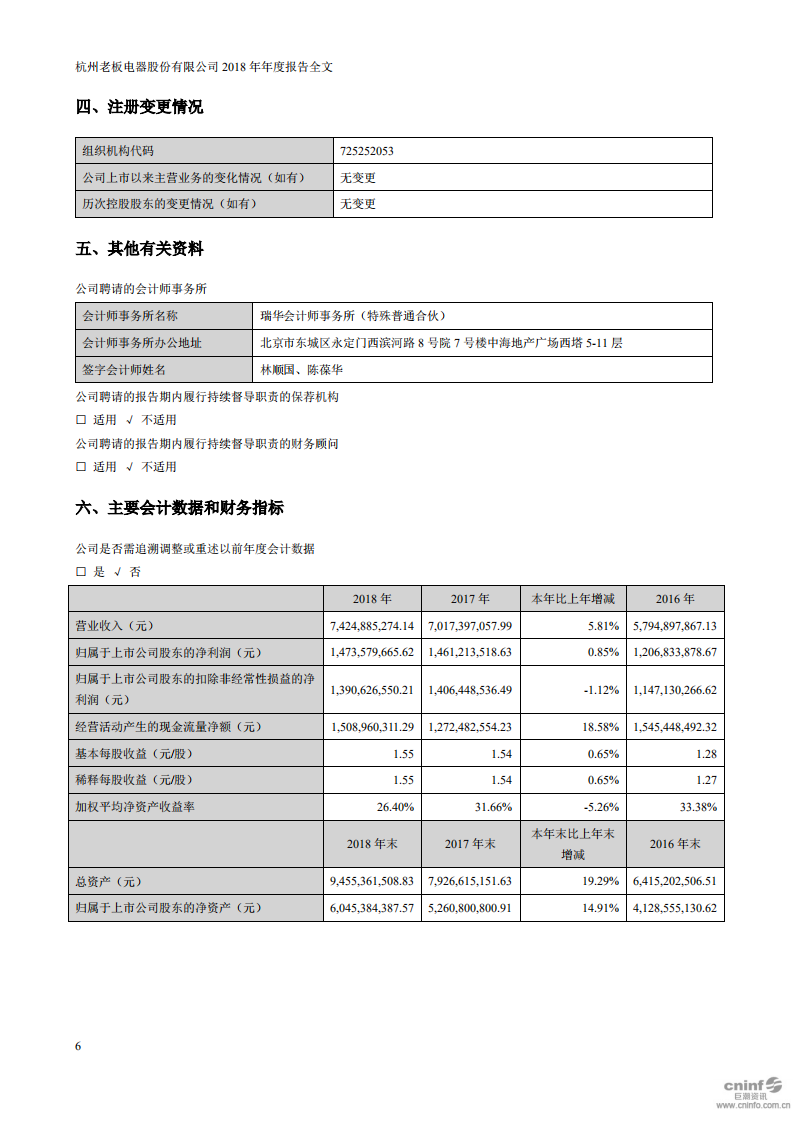 杭州老板电器股份有限公司2018年年度报告.PDF 第6页