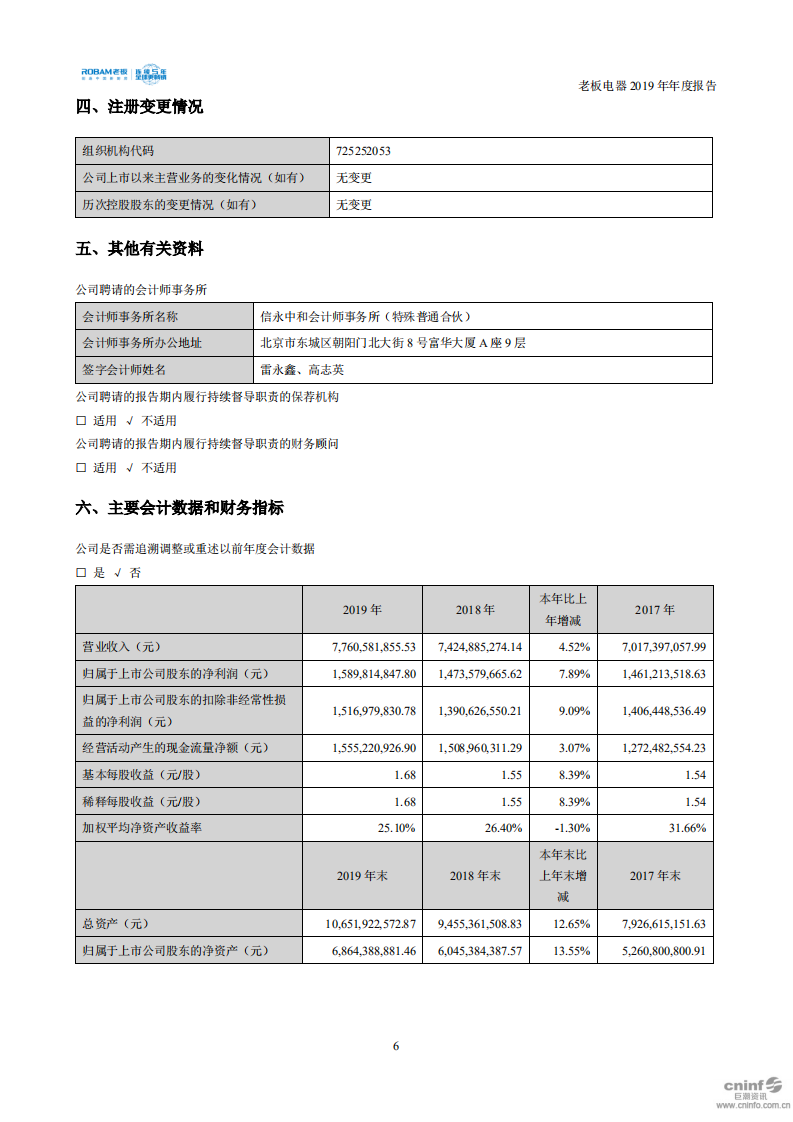 杭州老板电器股份有限公司2019年年度报告.PDF 第6页