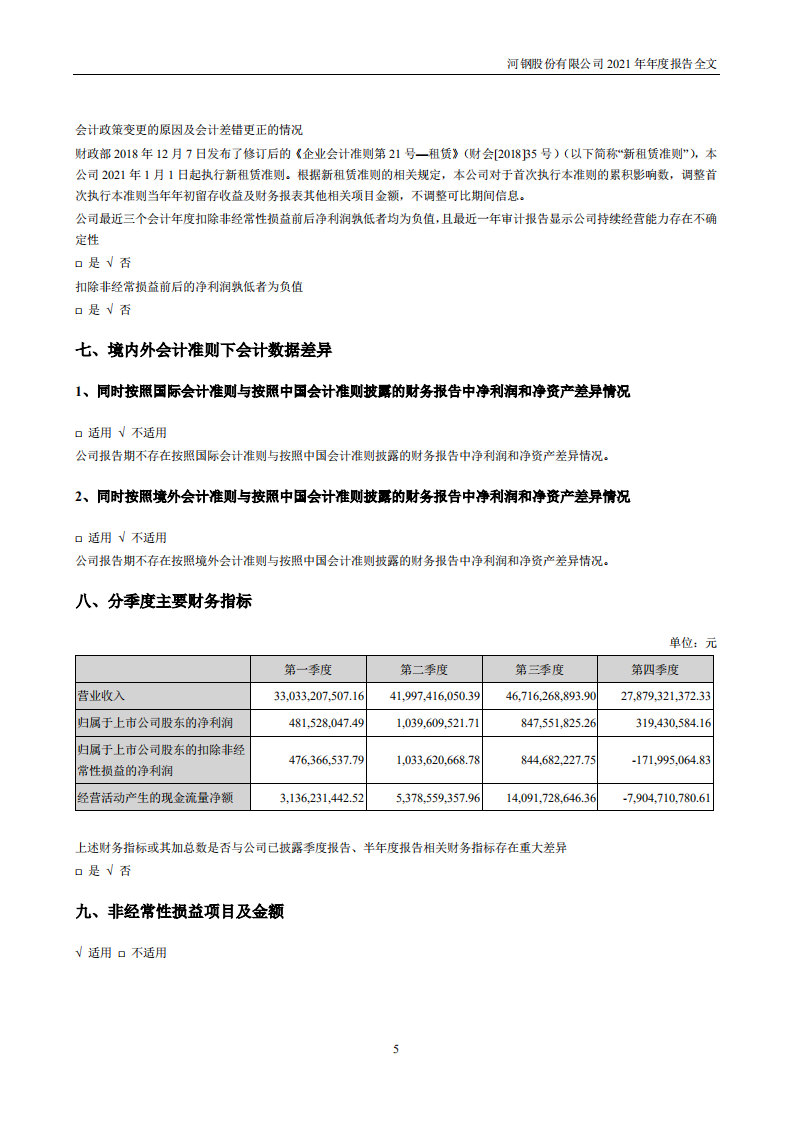 河钢股份有限公司2021年年度报告.PDF 第6页
