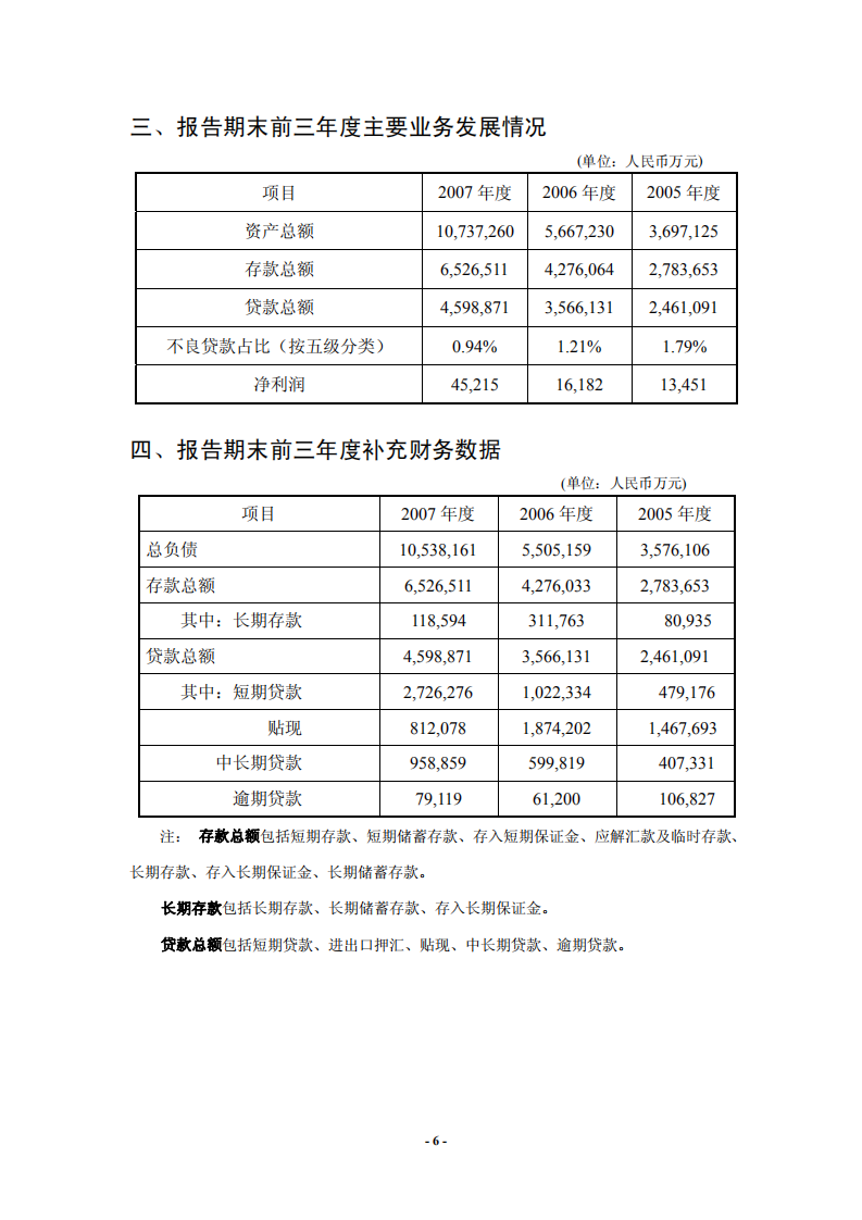 恒丰银行股份有限公司2007年年度报告.pdf 第6页