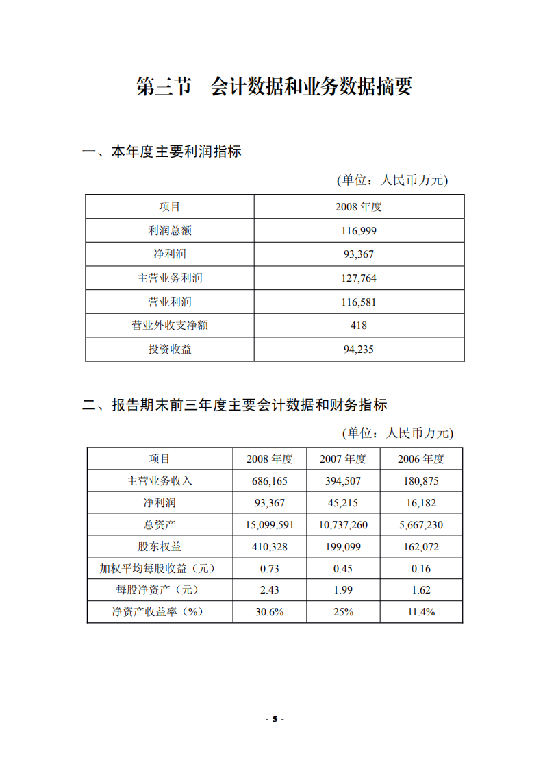 恒丰银行股份有限公司2008年年度报告.pdf 第5页