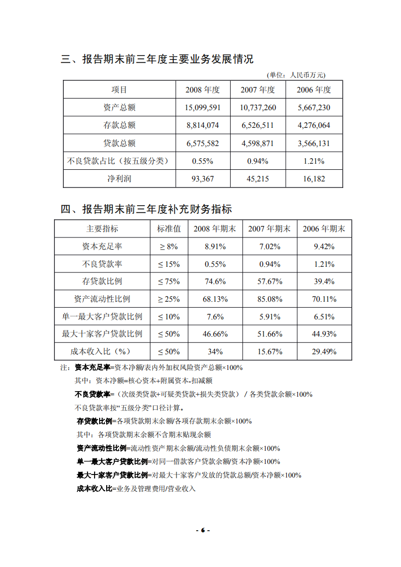 恒丰银行股份有限公司2008年年度报告.pdf 第6页