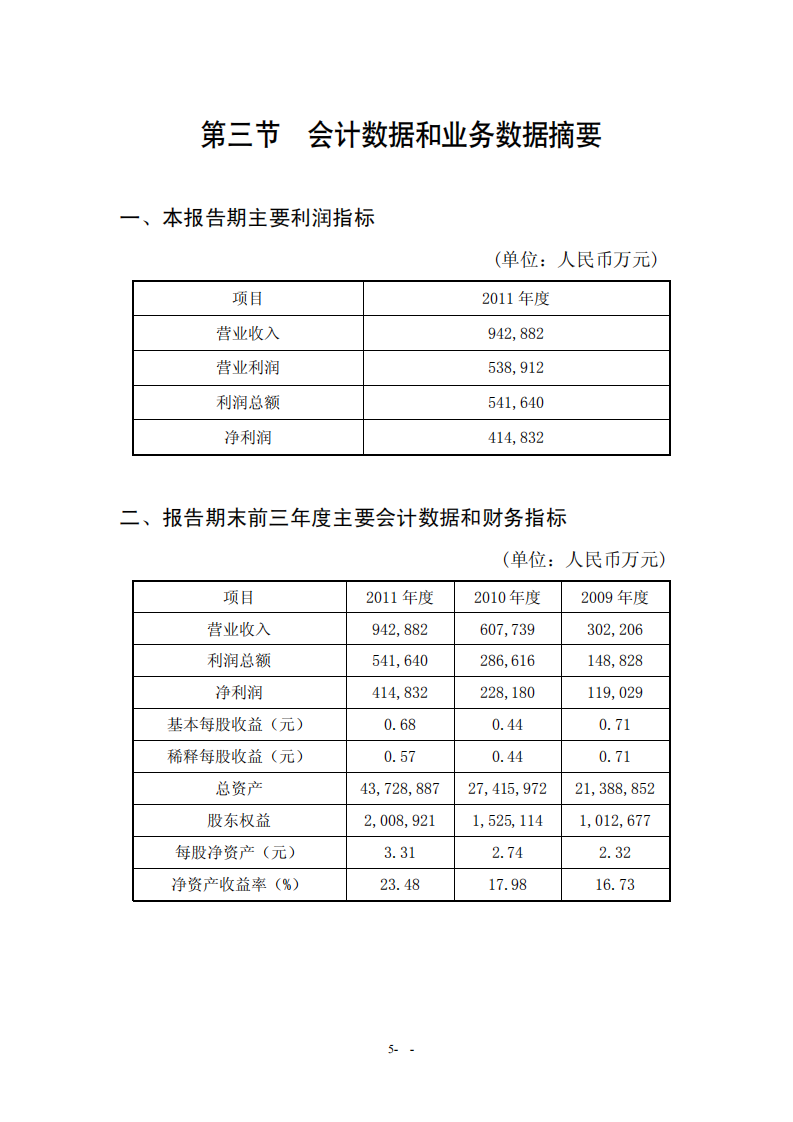 恒丰银行股份有限公司2011年年度报告.pdf 第5页
