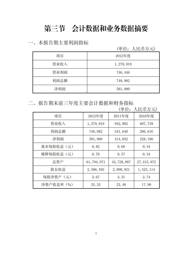 恒丰银行股份有限公司2012年年度报告.pdf 第5页