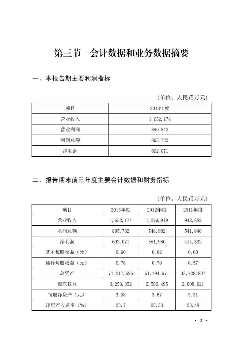 恒丰银行股份有限公司2013年年度报告.pdf 第5页