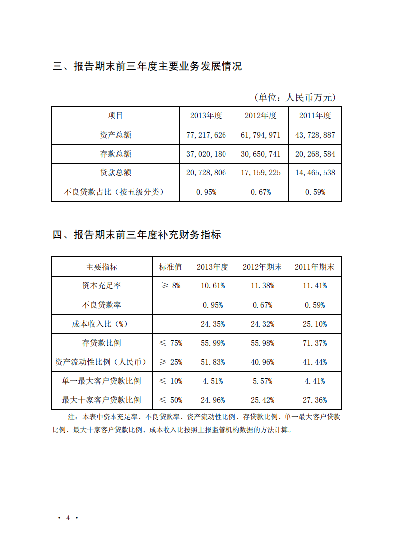 恒丰银行股份有限公司2013年年度报告.pdf 第6页