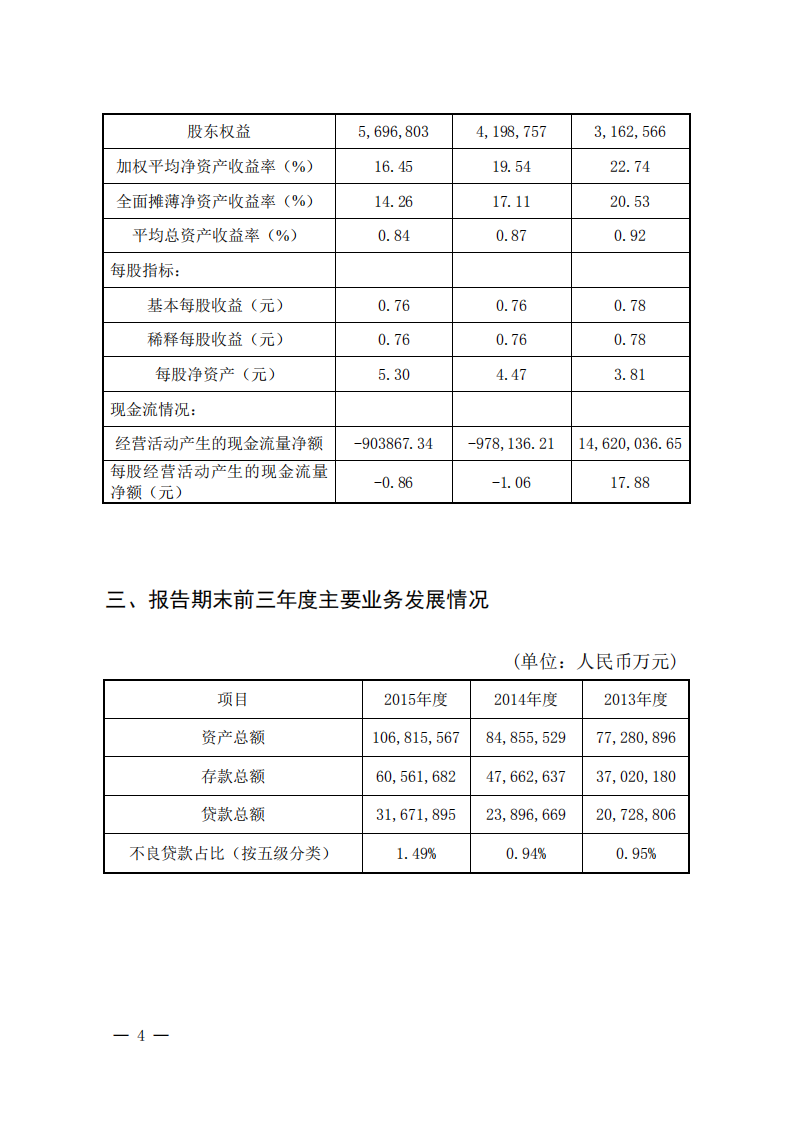 恒丰银行股份有限公司2015年年度报告.pdf 第6页
