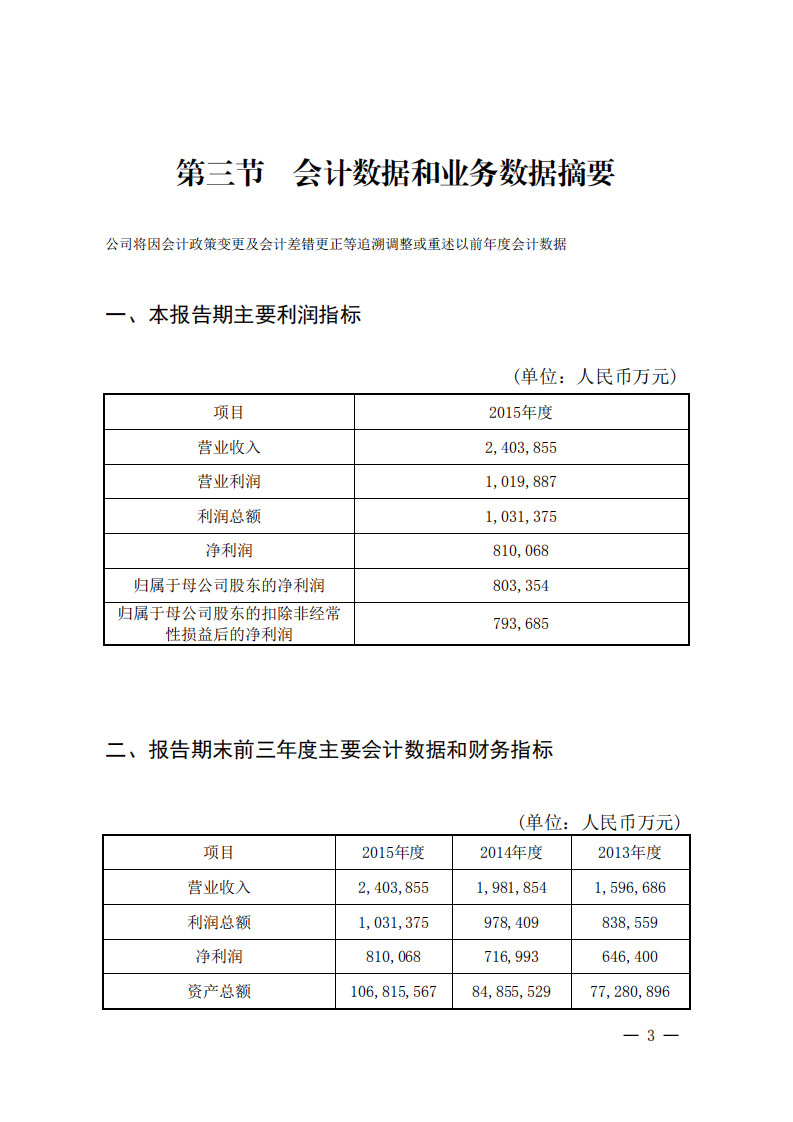 恒丰银行股份有限公司2015年年度报告.pdf 第5页