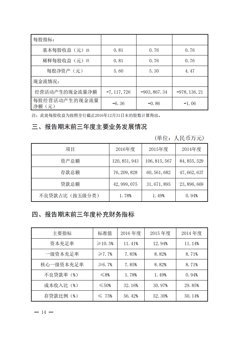 恒丰银行股份有限公司2016年年度报告.pdf 第6页