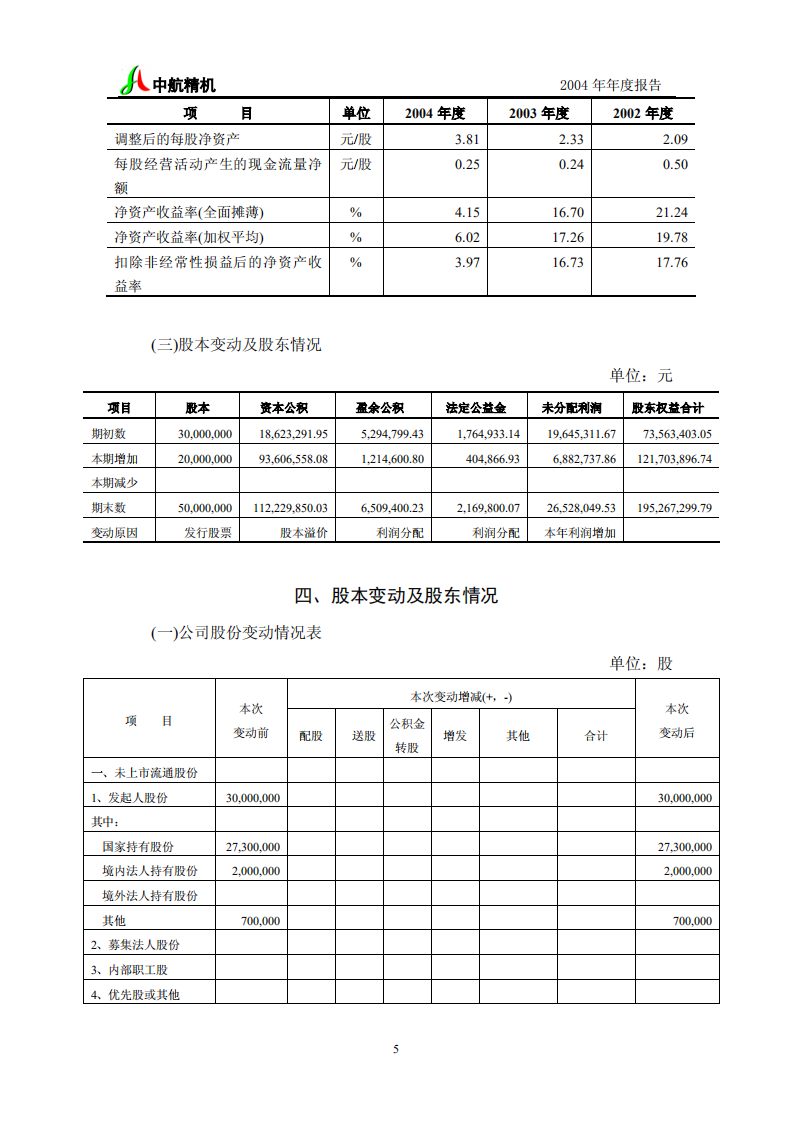 湖北中航精机科技股份有限公司2004年年度报告.PDF 第6页