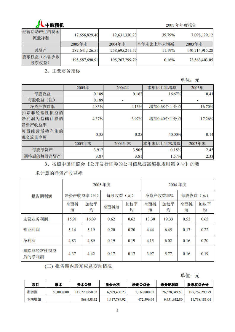 湖北中航精机科技股份有限公司2005年年度报告.PDF 第6页