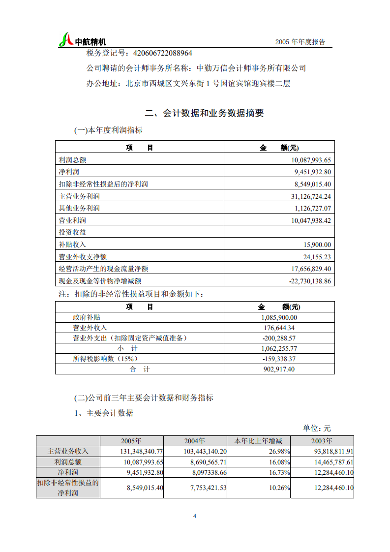 湖北中航精机科技股份有限公司2005年年度报告.PDF 第5页