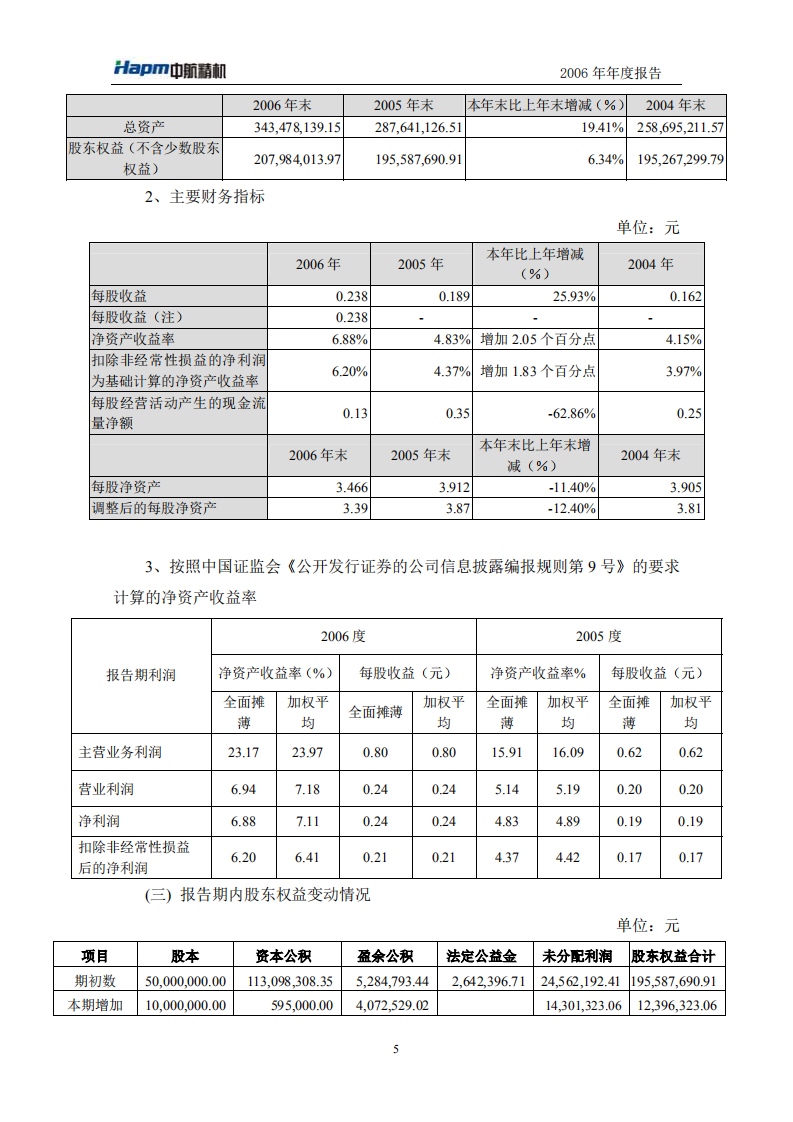 湖北中航精机科技股份有限公司2006年年度报告.PDF 第6页