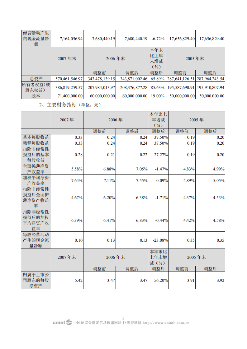 湖北中航精机科技股份有限公司2007年年度报告.PDF 第6页