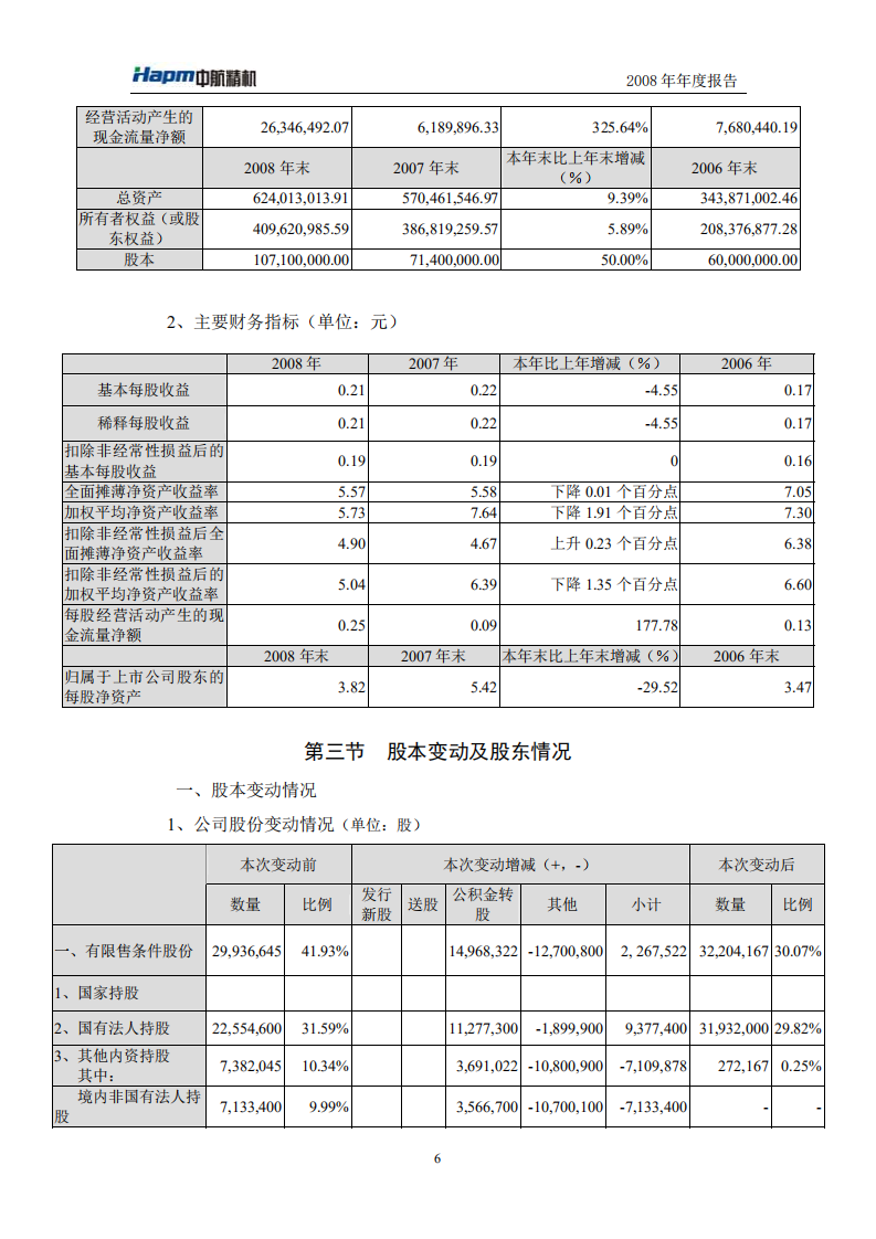 湖北中航精机科技股份有限公司2008年年度报告.PDF 第6页