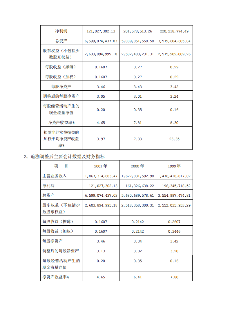 华润三九医药股份有限公司2001年年度报告.PDF 第4页