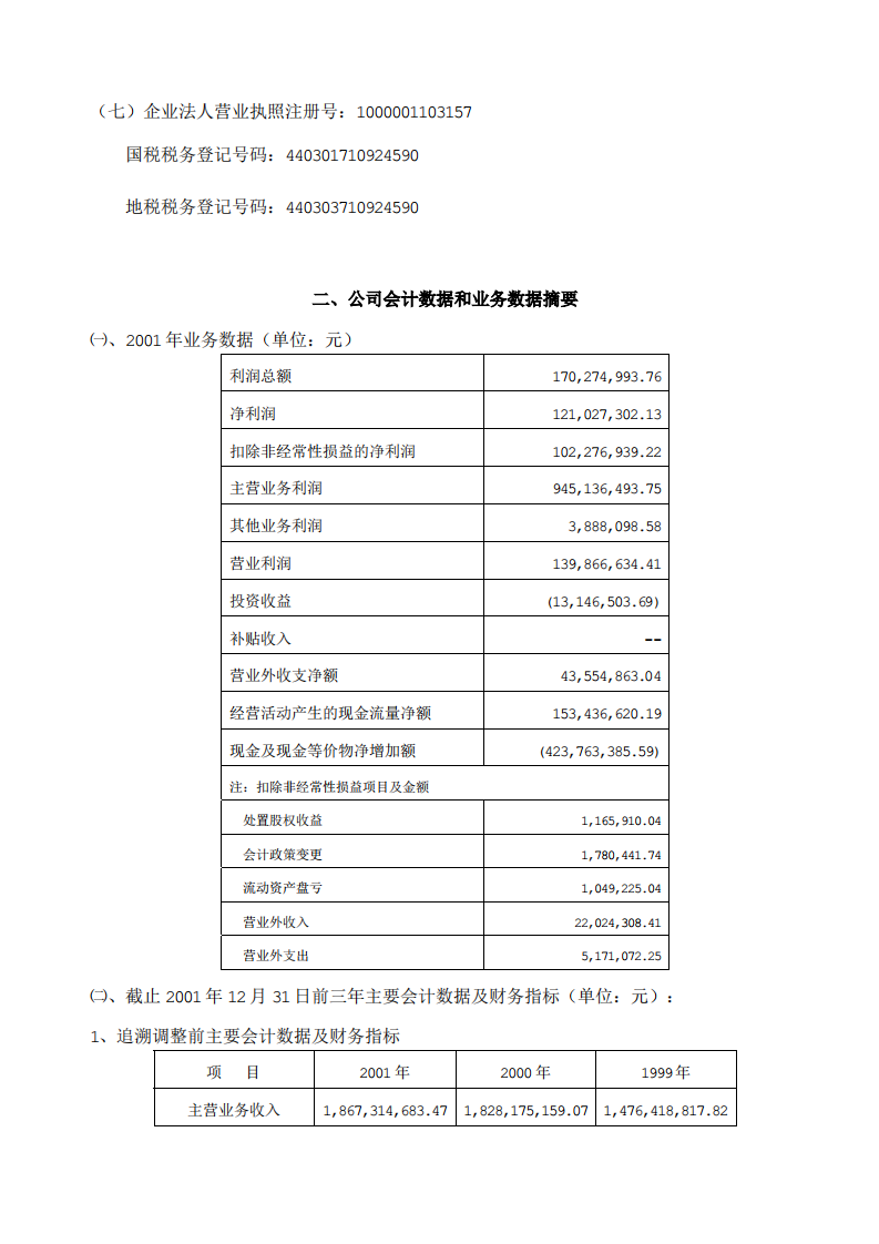 华润三九医药股份有限公司2001年年度报告.PDF 第3页