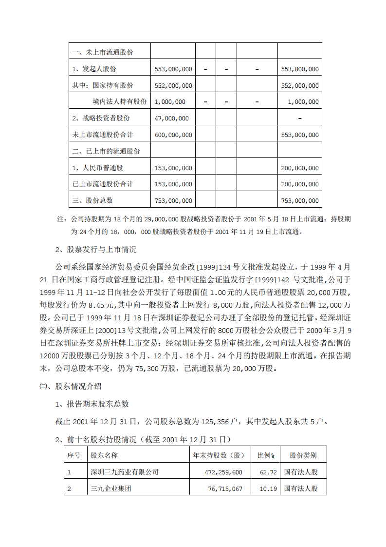 华润三九医药股份有限公司2001年年度报告.PDF 第6页