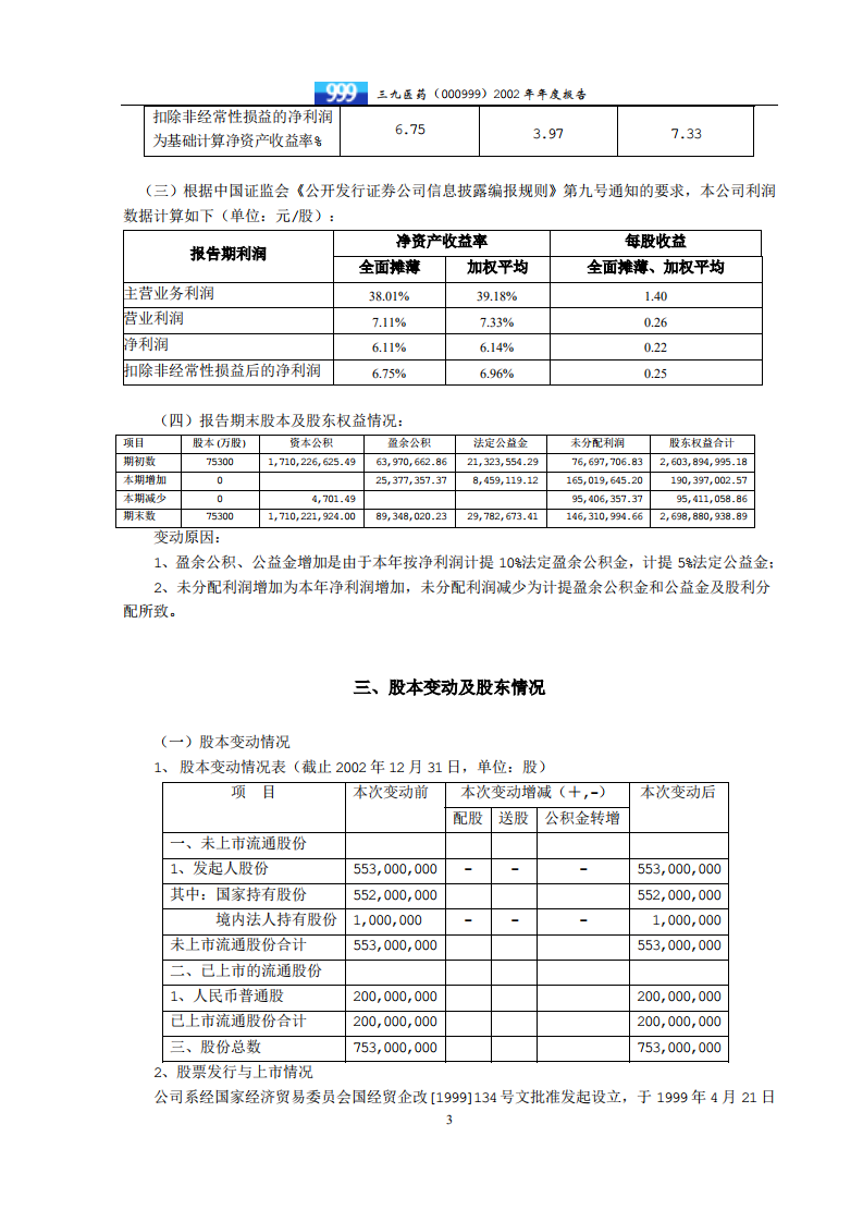 华润三九医药股份有限公司2002年年度报告.PDF 第6页