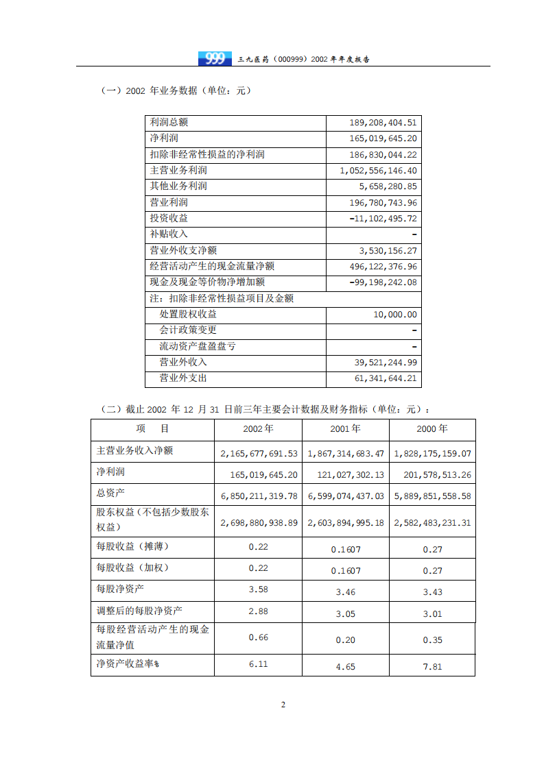 华润三九医药股份有限公司2002年年度报告.PDF 第5页