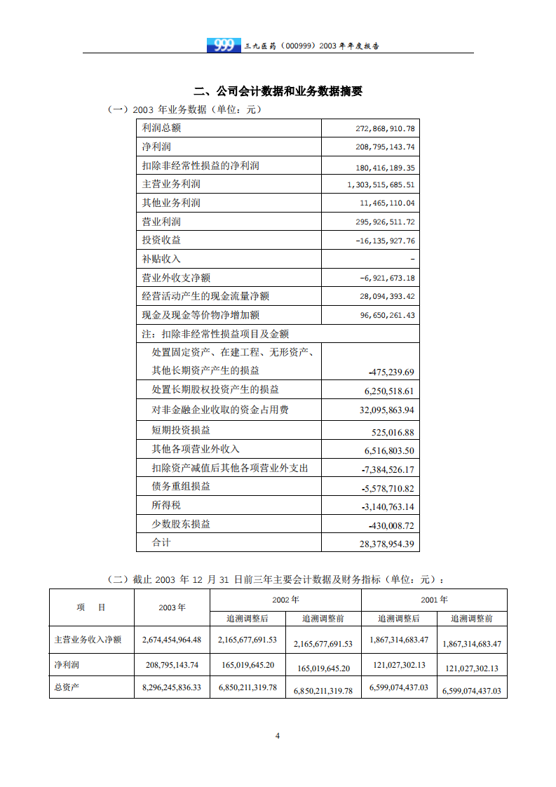 华润三九医药股份有限公司2003年年度报告.PDF 第5页