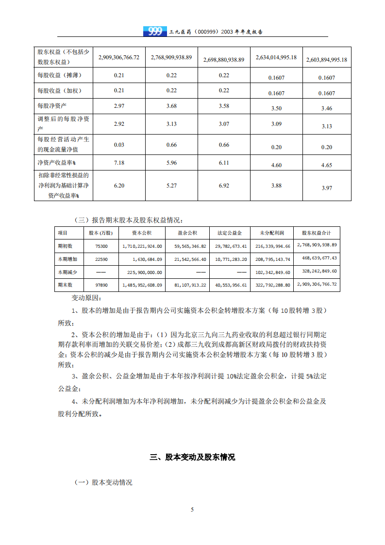 华润三九医药股份有限公司2003年年度报告.PDF 第6页