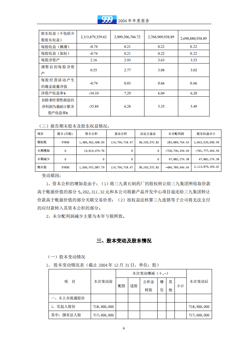 华润三九医药股份有限公司2004年年度报告.PDF 第6页