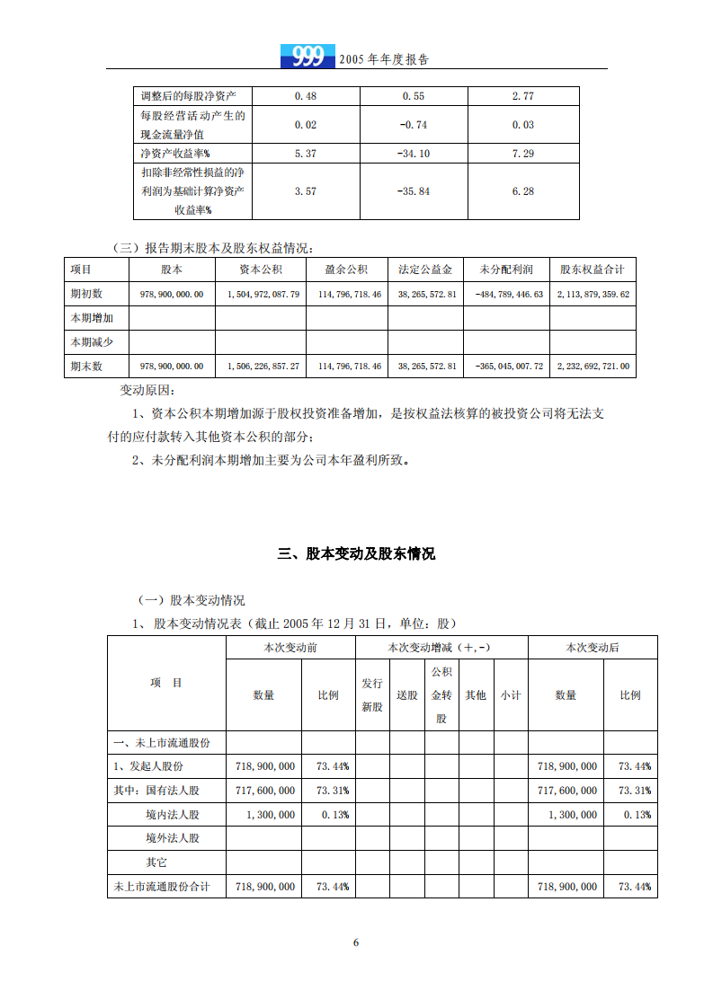 华润三九医药股份有限公司2005年年度报告.PDF 第6页