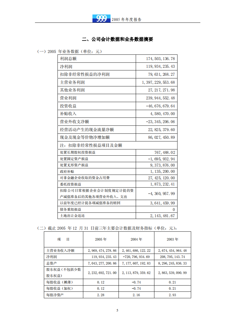 华润三九医药股份有限公司2005年年度报告.PDF 第5页