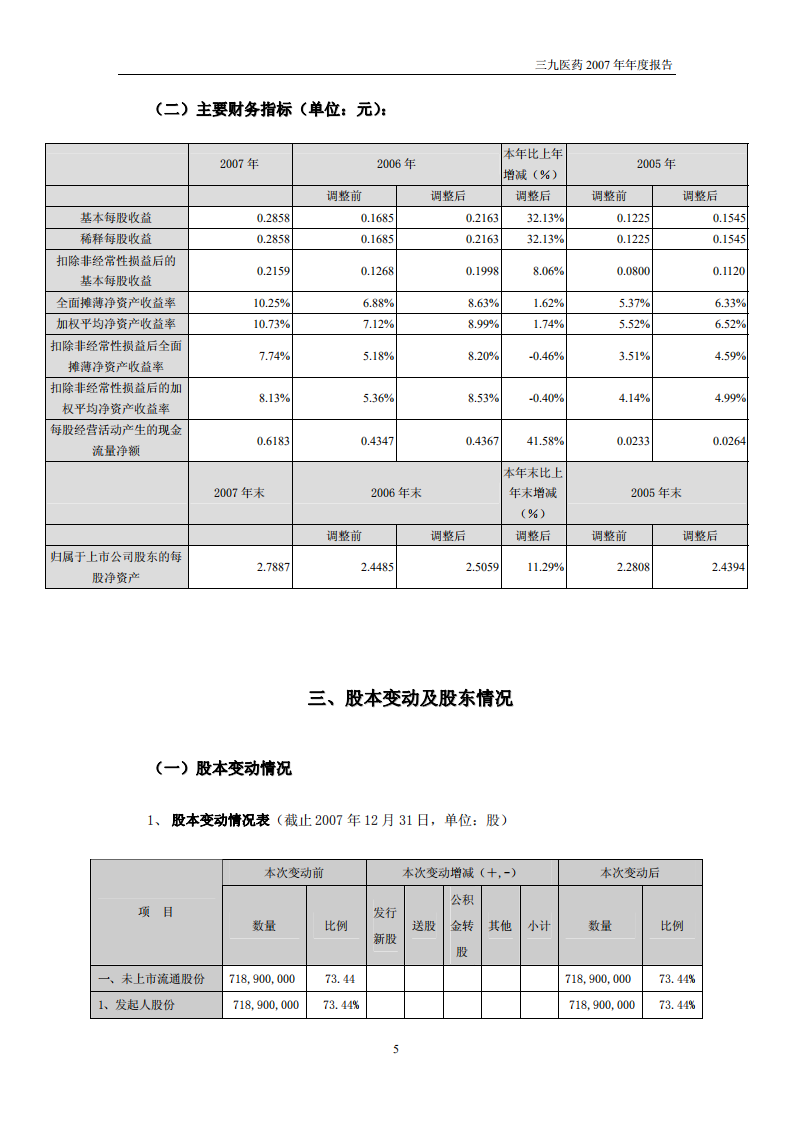 华润三九医药股份有限公司2007年年度报告.PDF 第6页