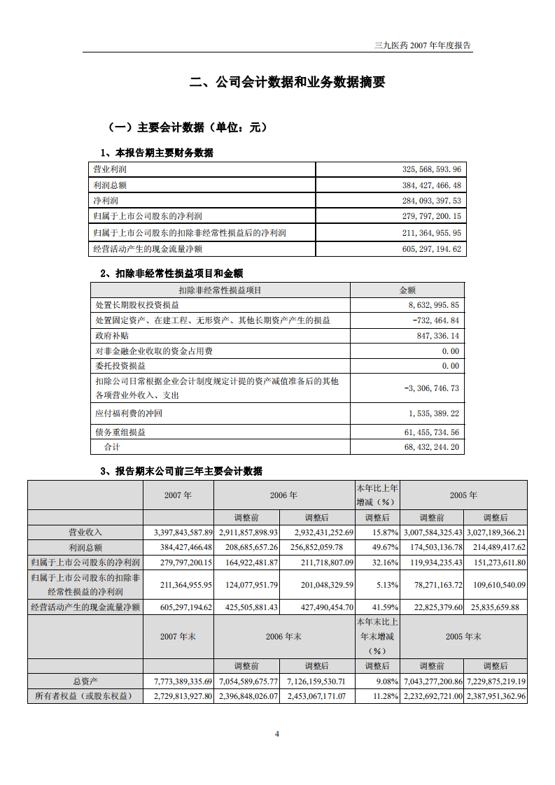 华润三九医药股份有限公司2007年年度报告.PDF 第5页