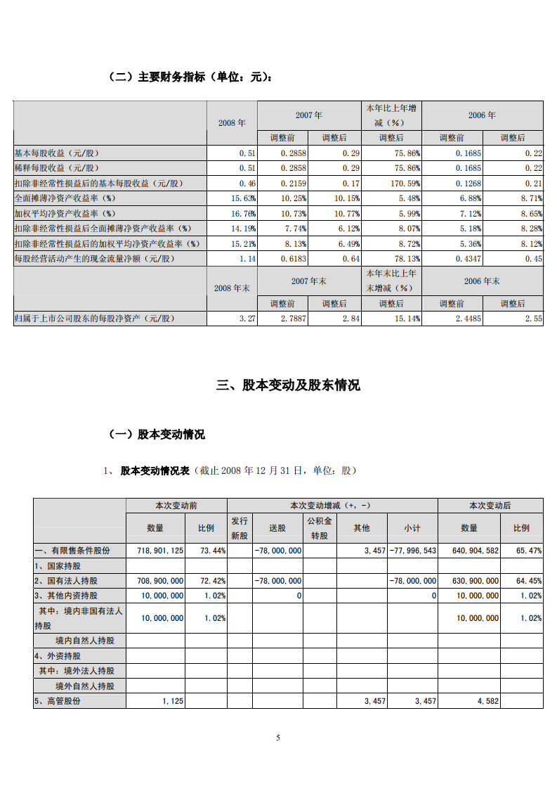 华润三九医药股份有限公司2008年年度报告.PDF 第6页