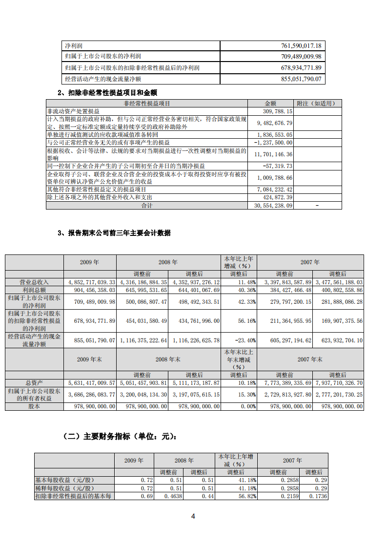 华润三九医药股份有限公司2009年年度报告.PDF 第5页