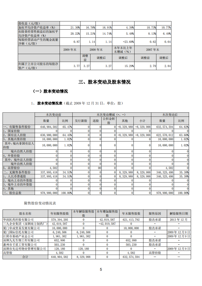 华润三九医药股份有限公司2009年年度报告.PDF 第6页